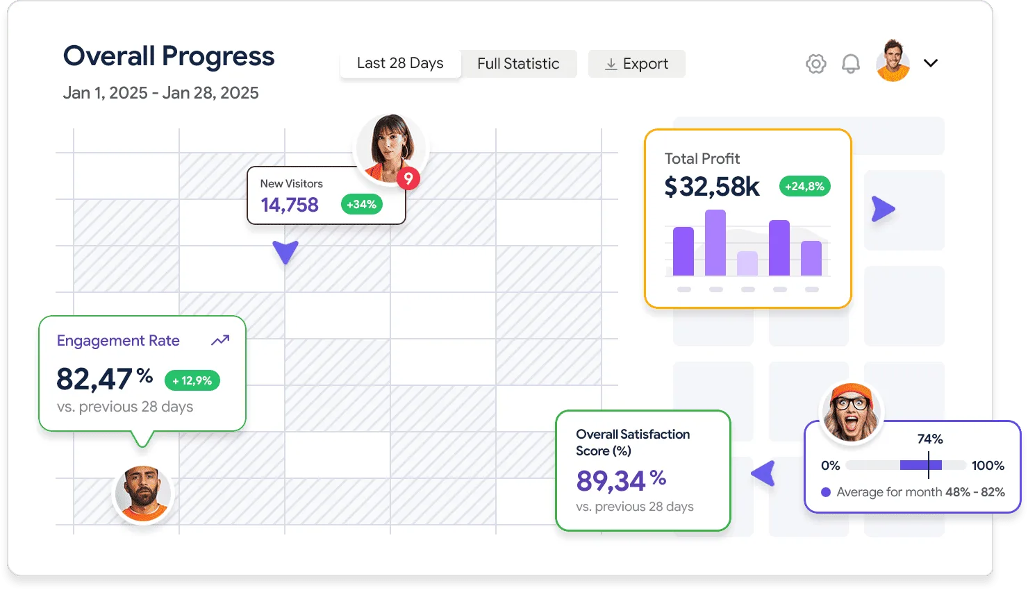 Detailed analytics that works for you - NG28官网